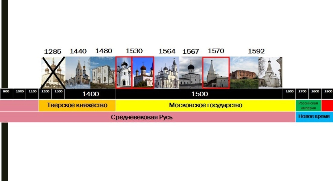 Первая лекция научно-популярного лектория Первая лекция научно-популярного лектория
