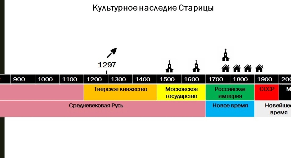 Первая лекция научно-популярного лектория Первая лекция научно-популярного лектория