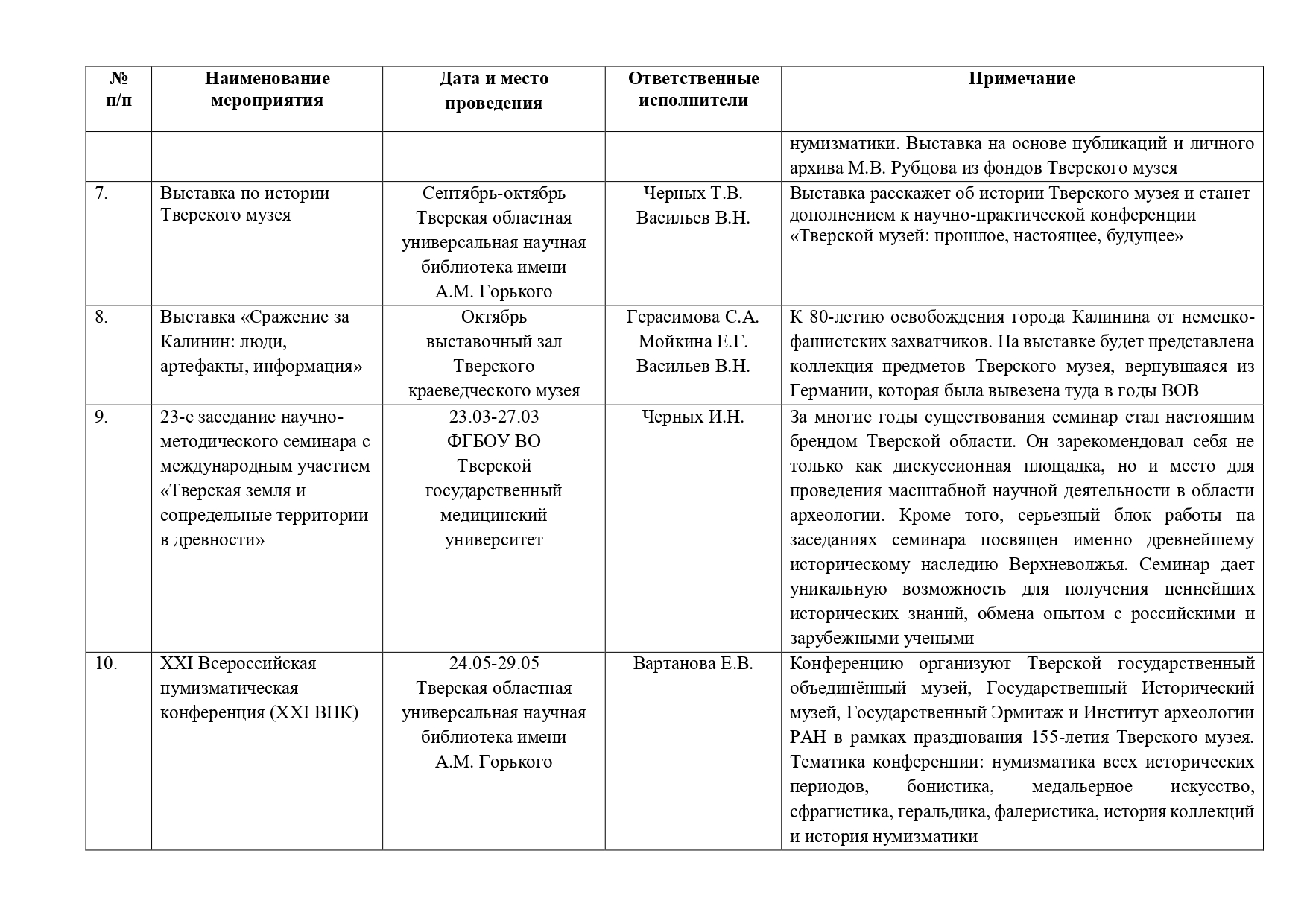 Сценарный план конференции