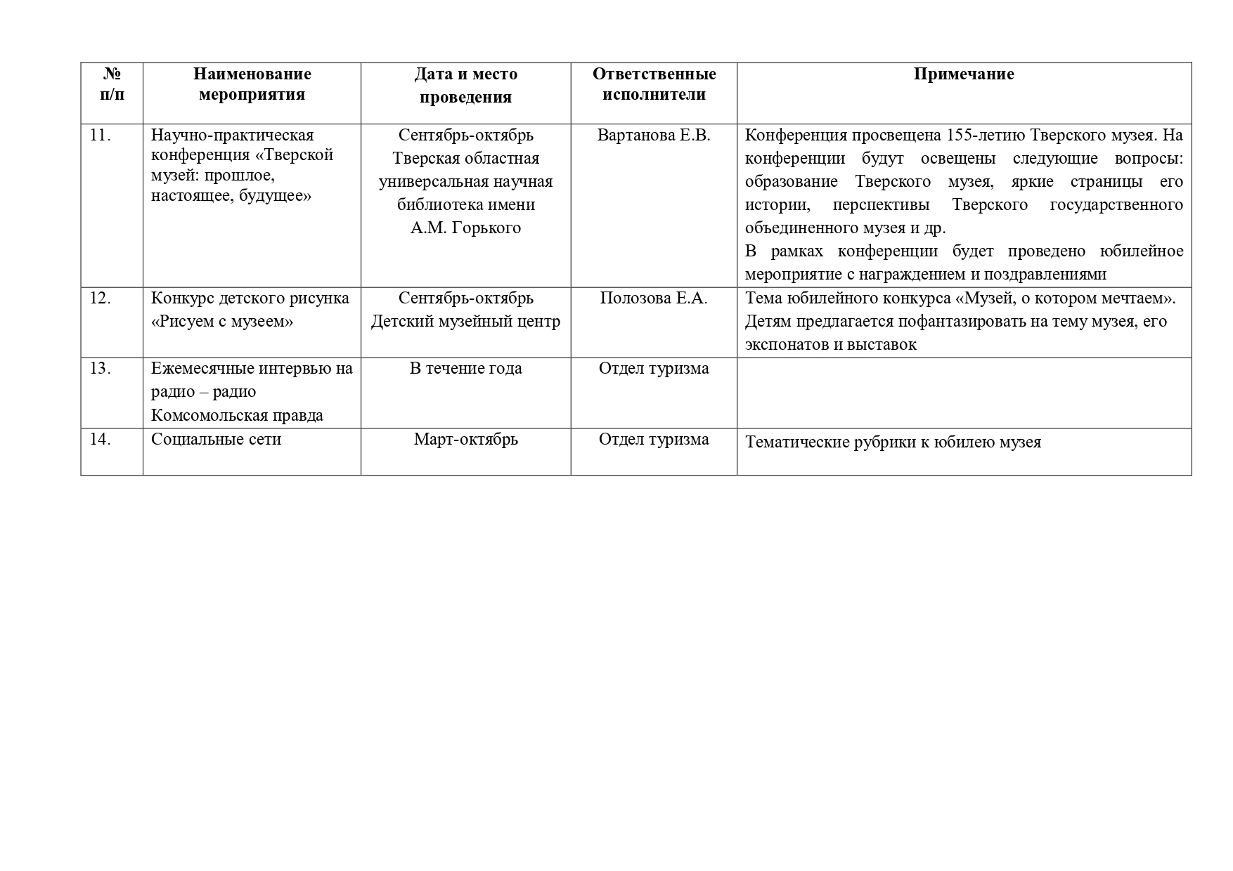 План организации и проведения выставки